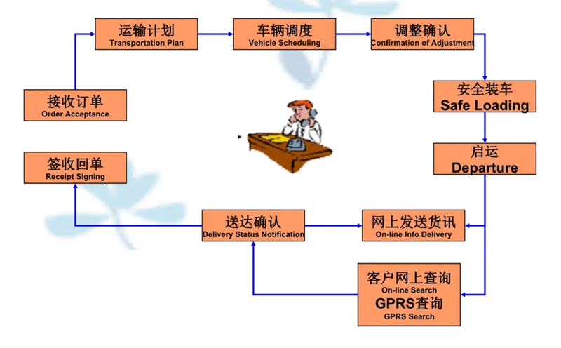 苏州到银州搬家公司-苏州到银州长途搬家公司